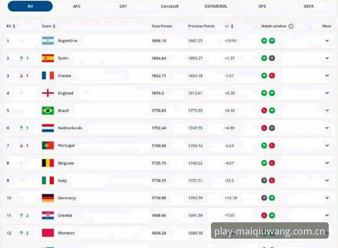 2030年世界杯扩军至66队完整指南：中国男足重返世界舞台的绝佳机会与买球在线平台观赛体验